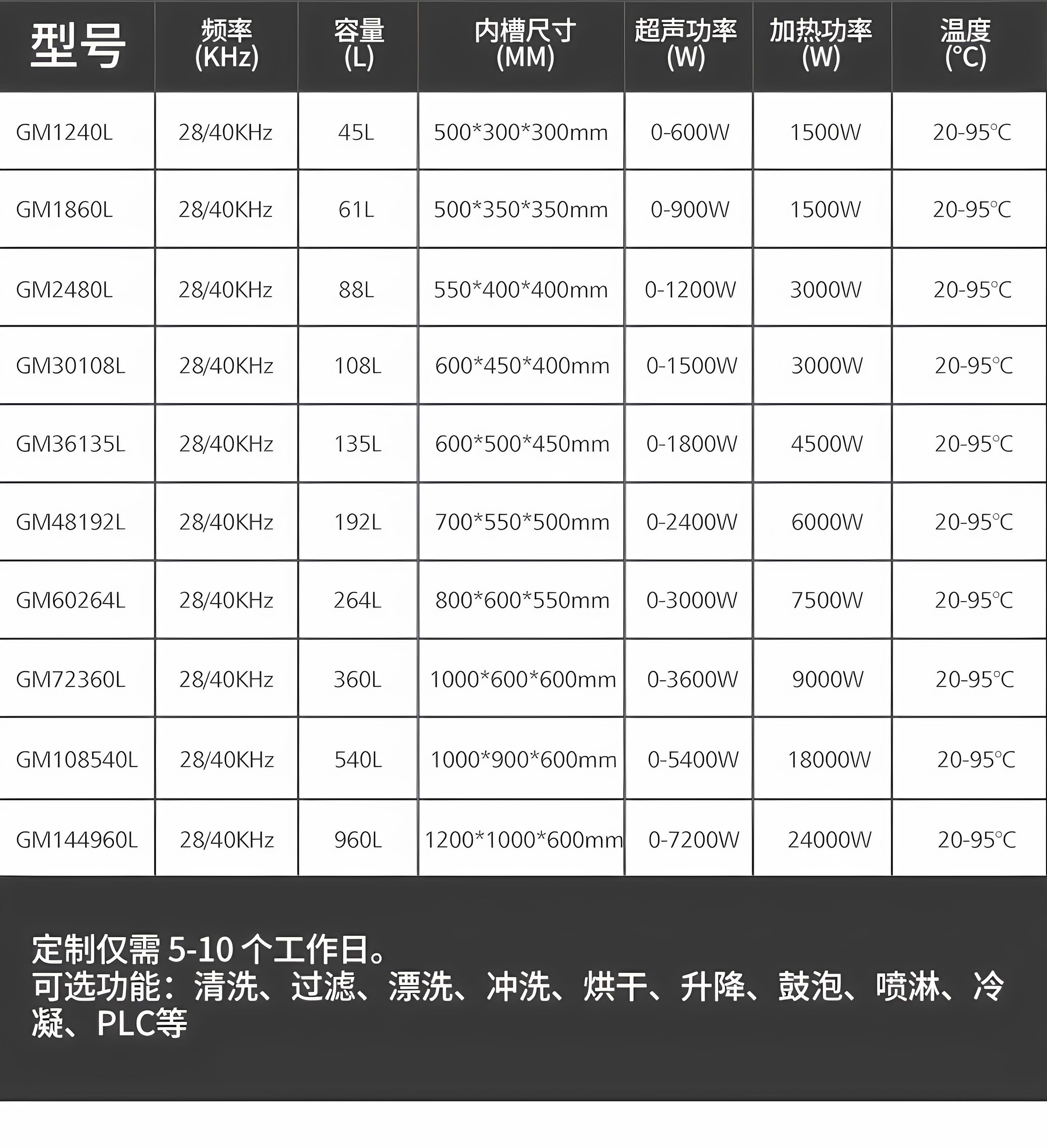 冠博仕GM1860L單槽過濾循環(huán)超聲波清洗機(jī) | 61L/900W | 工業(yè)除油除銹五金小工件螺絲螺母清洗機(jī)