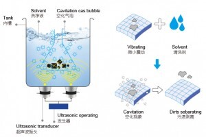 超聲波清洗機(jī)是如何工作的?超聲波清洗機(jī)的作用有哪些? 超聲波清洗機(jī)是如何工作的?超聲波清洗機(jī)的作用有哪些?