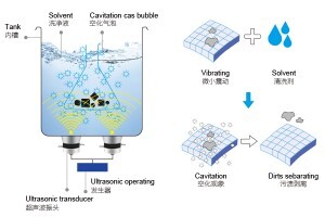 為什么超聲波清洗機可以洗干凈油污? 為什么超聲波清洗機可以洗干凈油污?